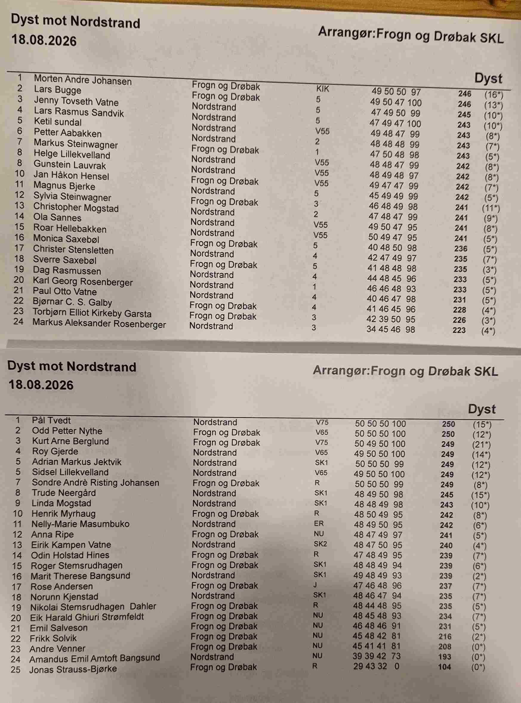 Resultater 100 og 200 meter.jpg